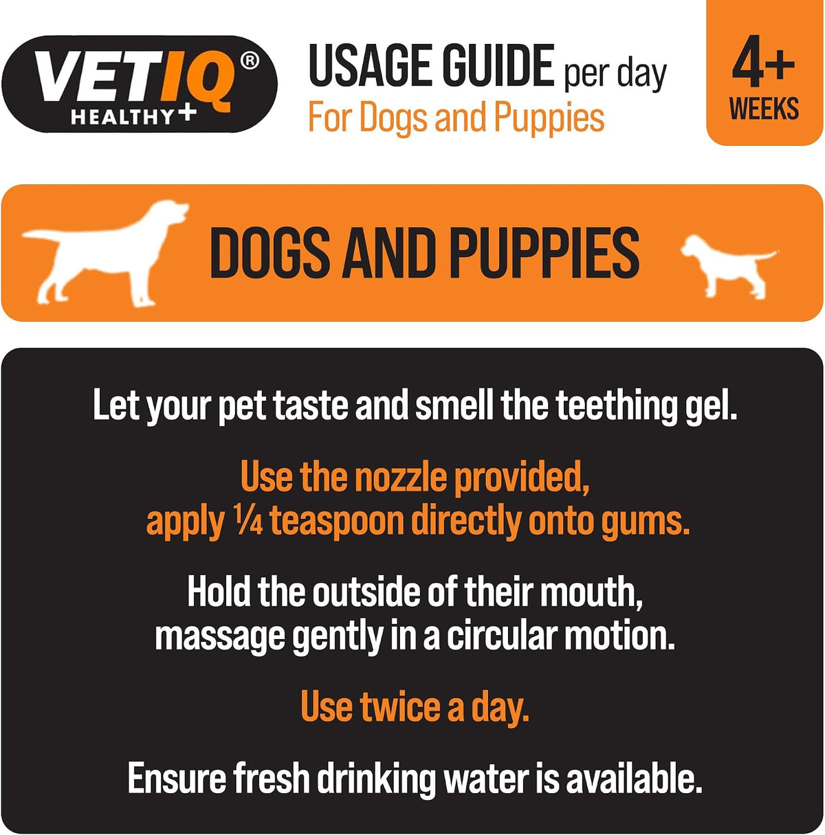 VETIQ Fast Pain Relief Teething Gel for Dogs & Puppies – Helps Relieve Teething Irritation & Unwanted Chewing, 50g