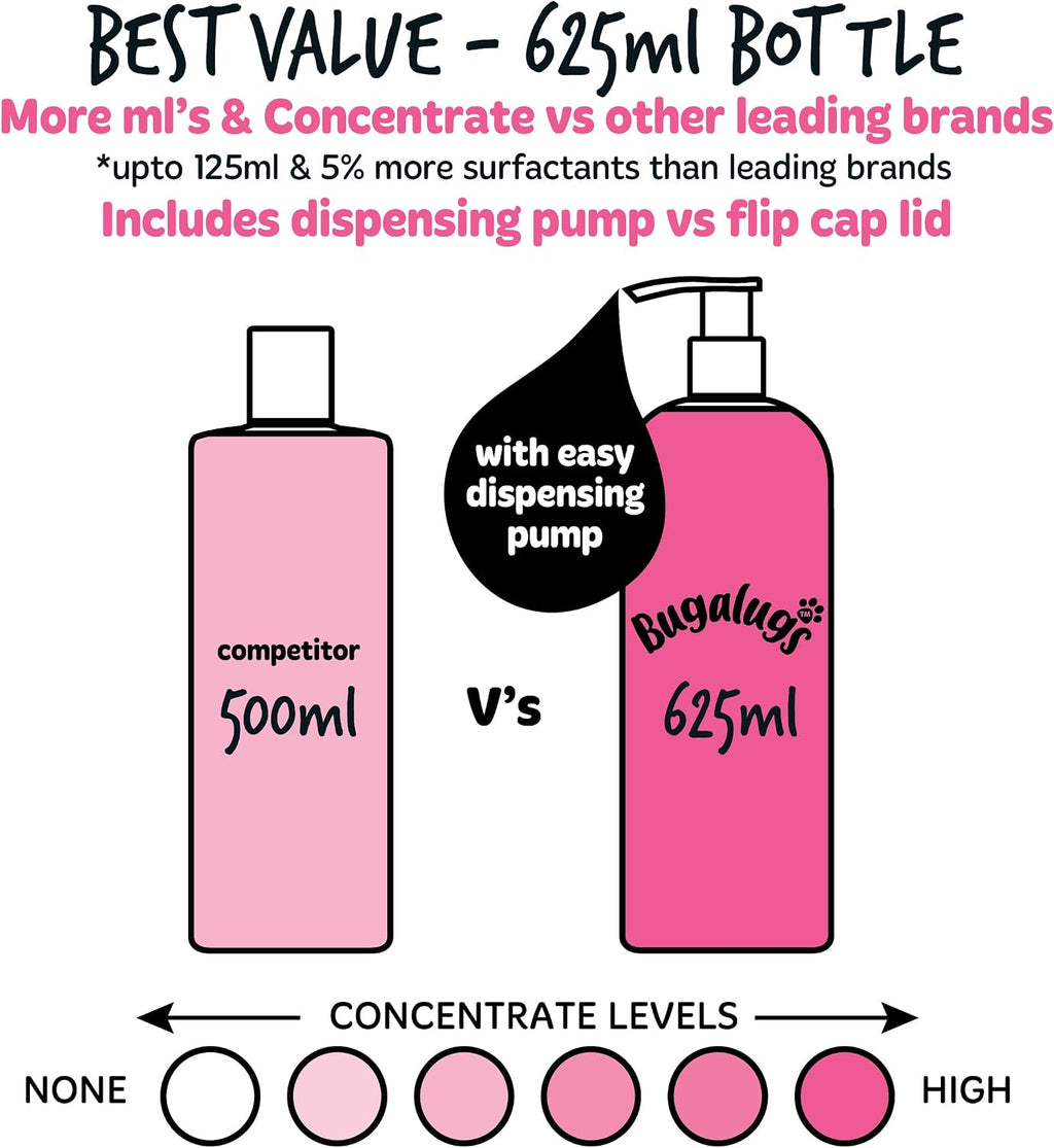 BUGALUGS Baby Fresh Dog Shampoo – Vegan Puppy & Dog Grooming Shampoo with Baby Powder Scent, 625ml