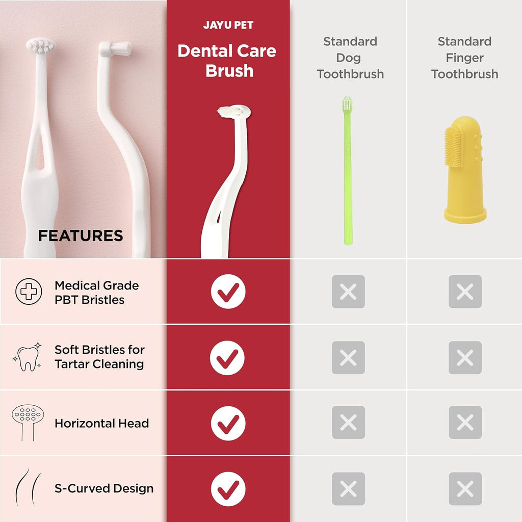 JAYU PET Dog & Cat Toothbrush – Soft Bristle Dental Care Brush for Small Dogs, Puppies & Cats, Plaque & Tartar Cleaning