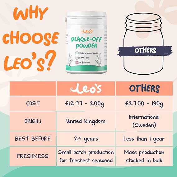 Leo's Plaque Off Powder for Dogs & Cats – Natural Dental Care Food Topper for Teeth & Fresh Breath, 200g
