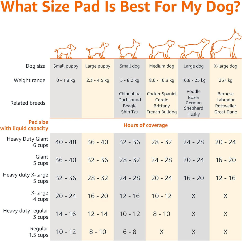 Heavy Duty Dog and Puppy Training Pads, Leakproof with Quick-Dry Surface, Regular, Pack of 50, Blue & White